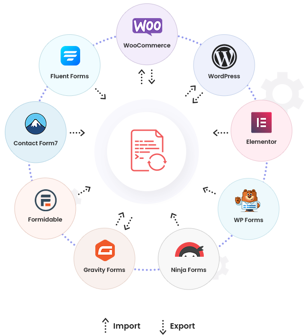 Discord Integration with Fluent Forms - WP Manage Ninja